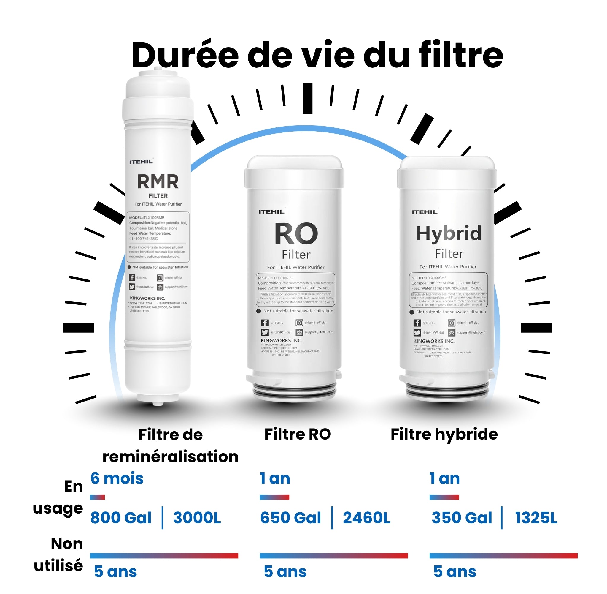 Filtre RO (osmose inverse)