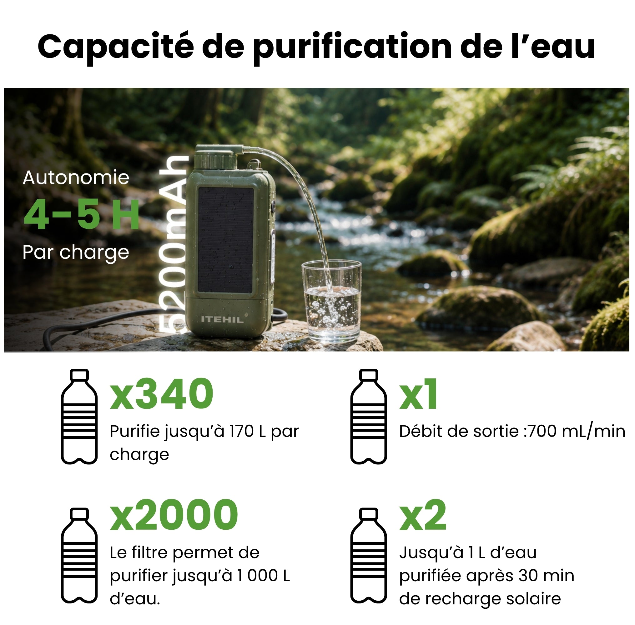 Capacité de purification de l’eau du mini système de filtration d’eau